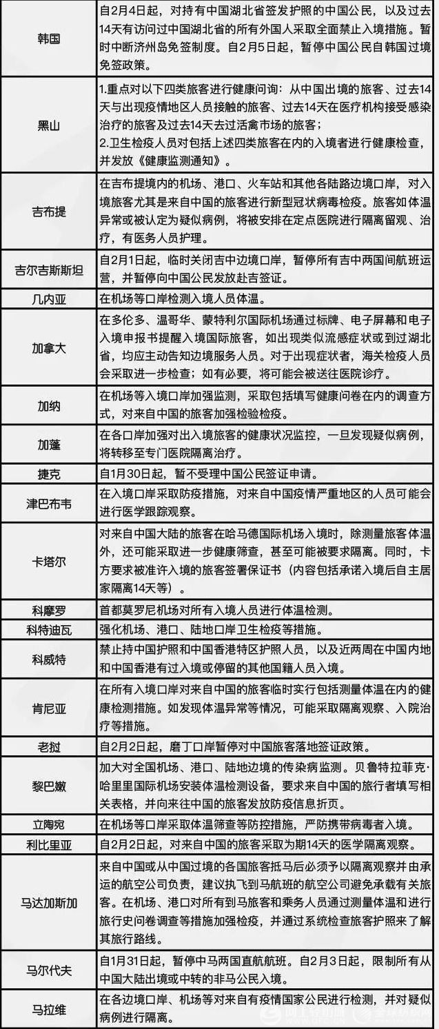 全球疫情最新动态，各国通知、抗疫进展与应对策略综述