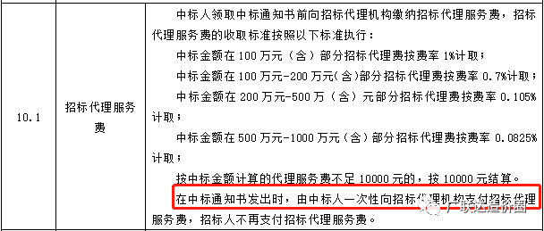 工程招投标交易费深度解析与探讨