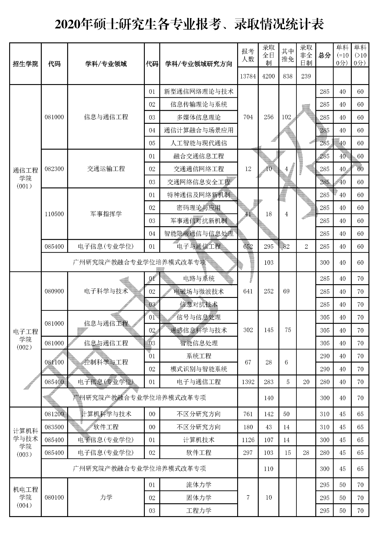 电子科技大学专业深度解析