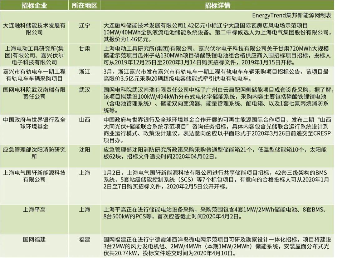 广州市招投标交易中心的运营与发展概况